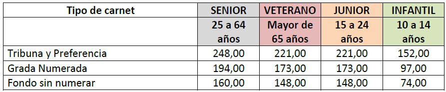 Tabla de precios de la campaña de socios del Abanca Ademar 2025-26.