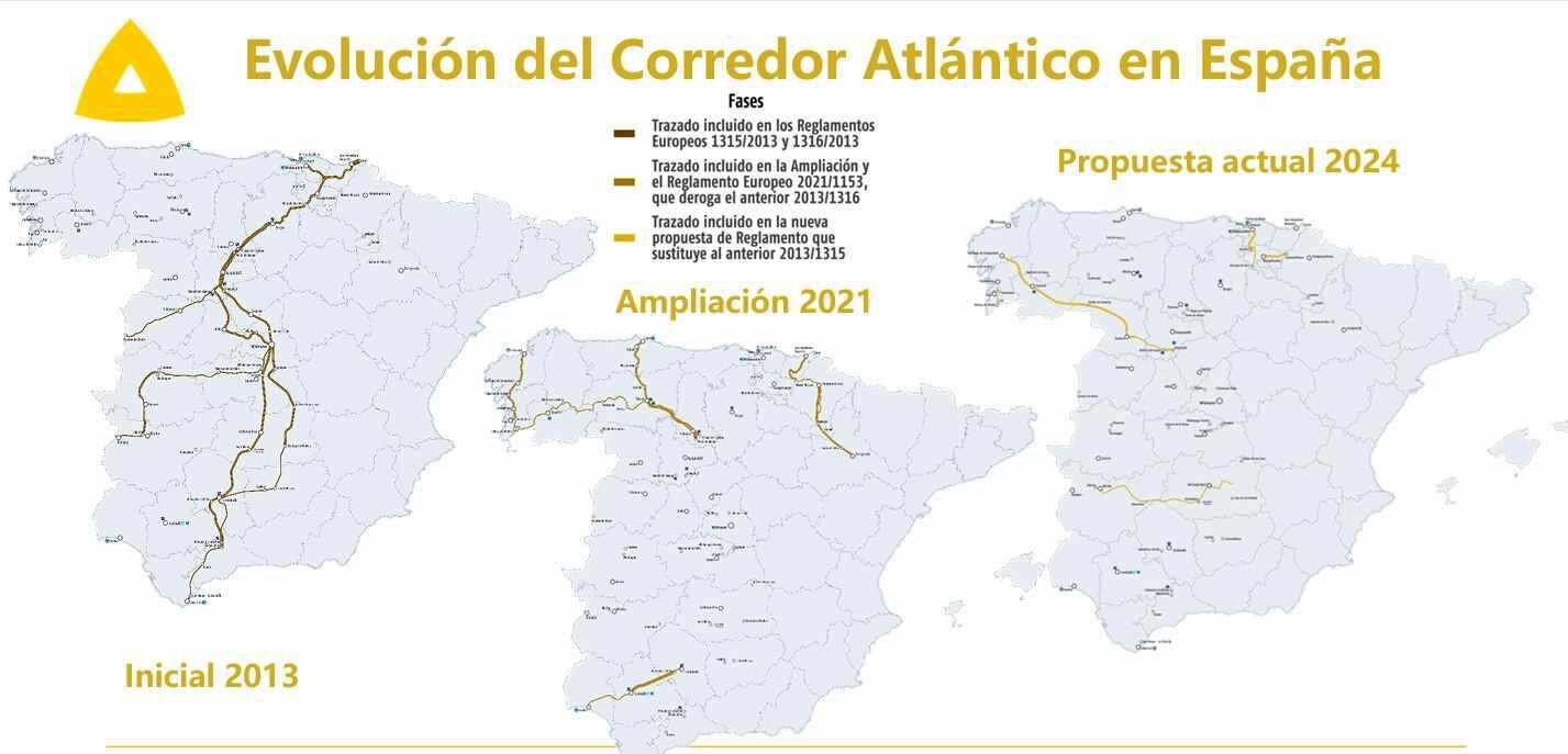 Evolución del Corredor Atlántico.