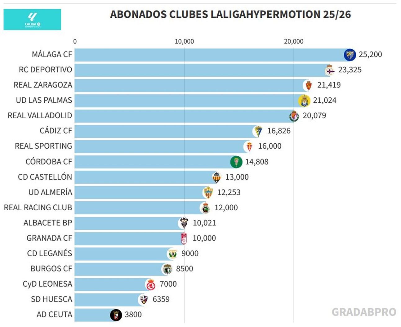 Número de socios Segunda 1