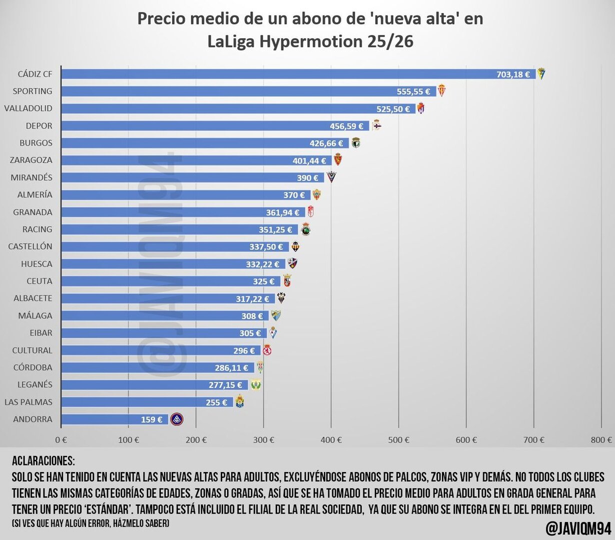 precio por abono segunda 1