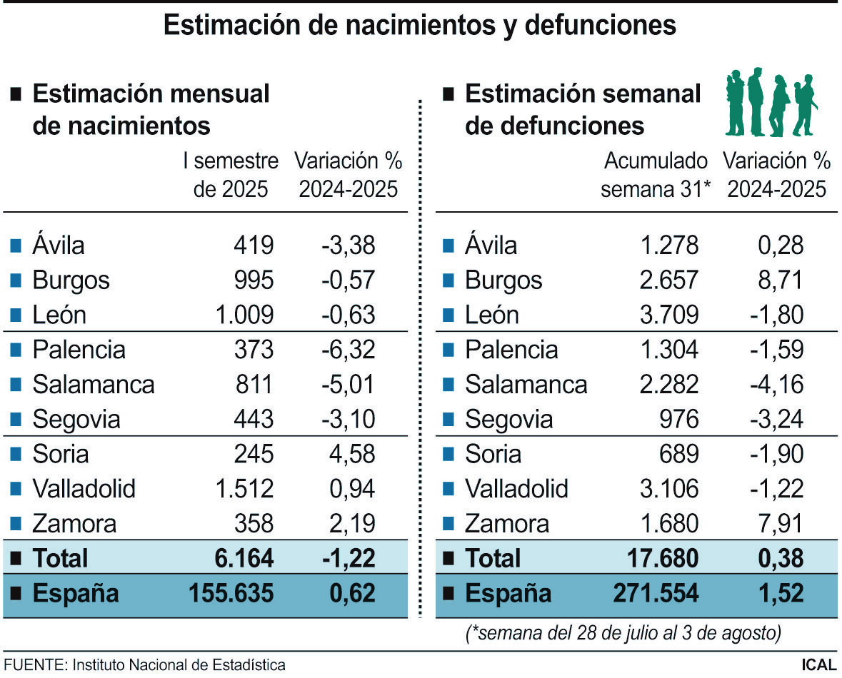 Estimación de nacimientos y defunciones