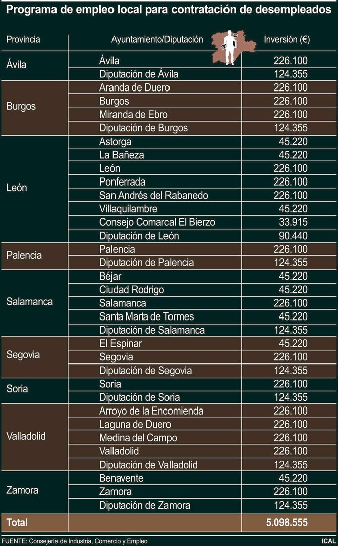Programa de empleo local para contratación de desempleados (10cmx16cm)