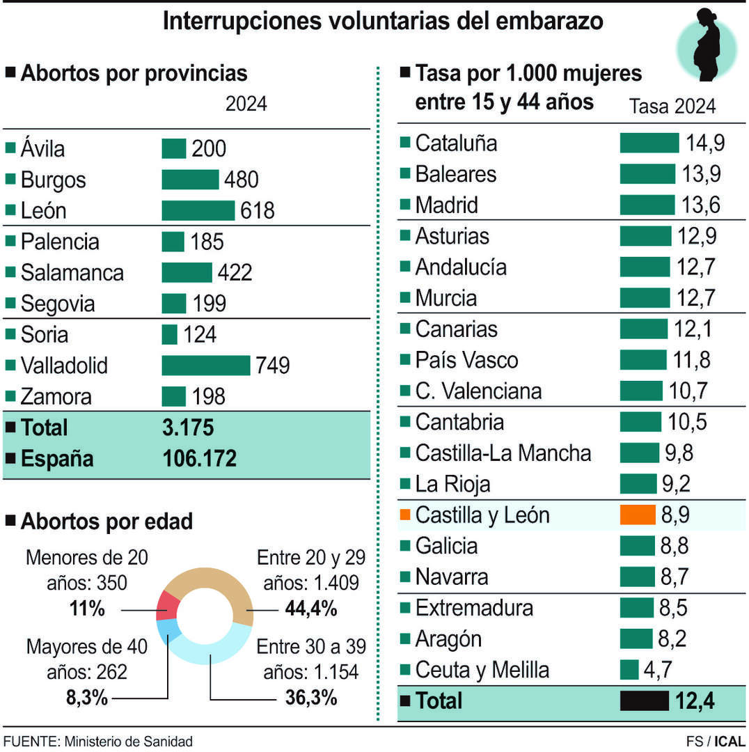 Interrupciones voluntarias del embarazo (10cmx10cm)