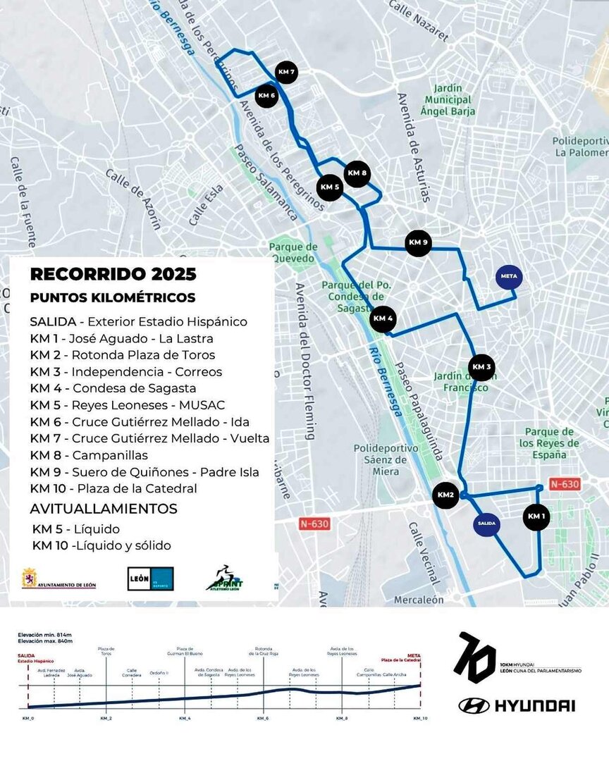 Mapa y recorrido de la prueba.
