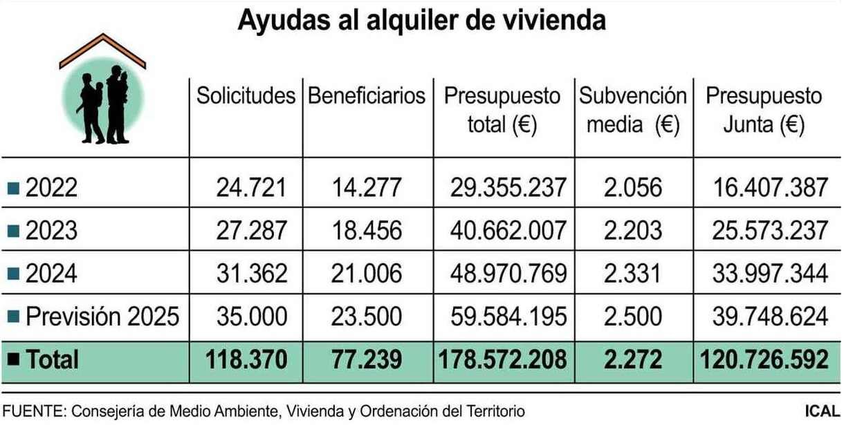 Imagen de los datos anuales de ayudas al alquiler.