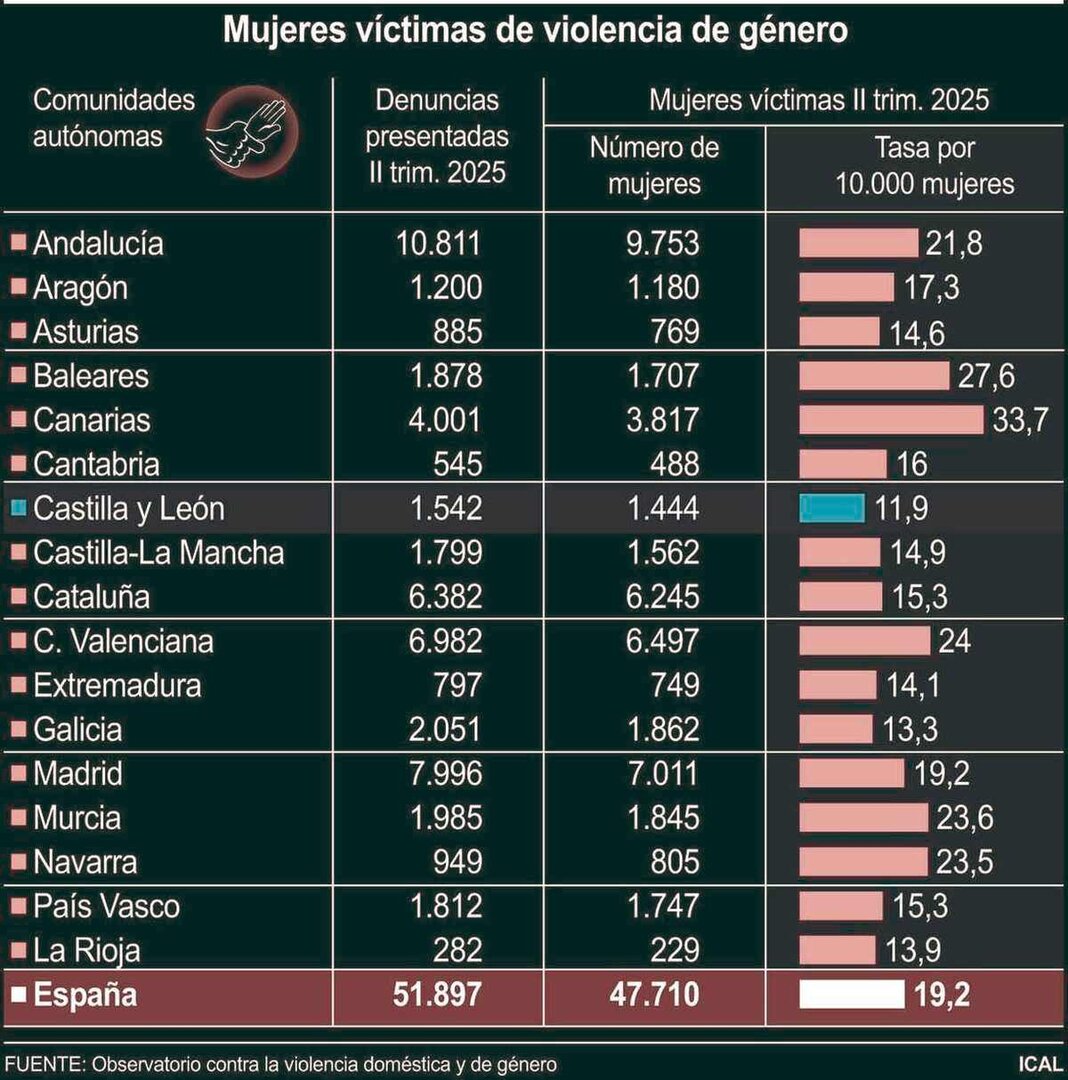 Mujeres víctimas de violencia de género (10cmx10cm)