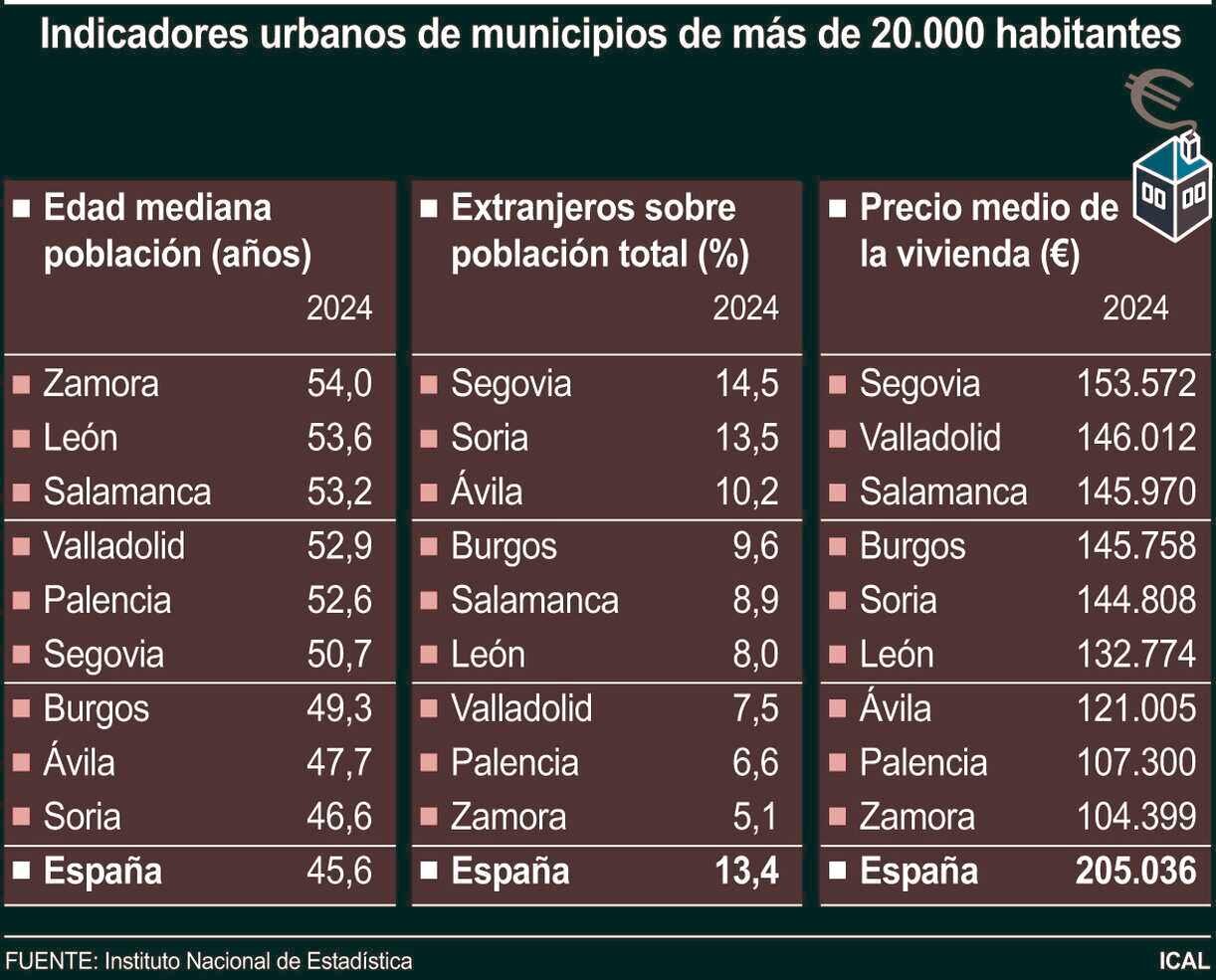 Indicadores urbanos de municipios de más de 20.000 habitantes.