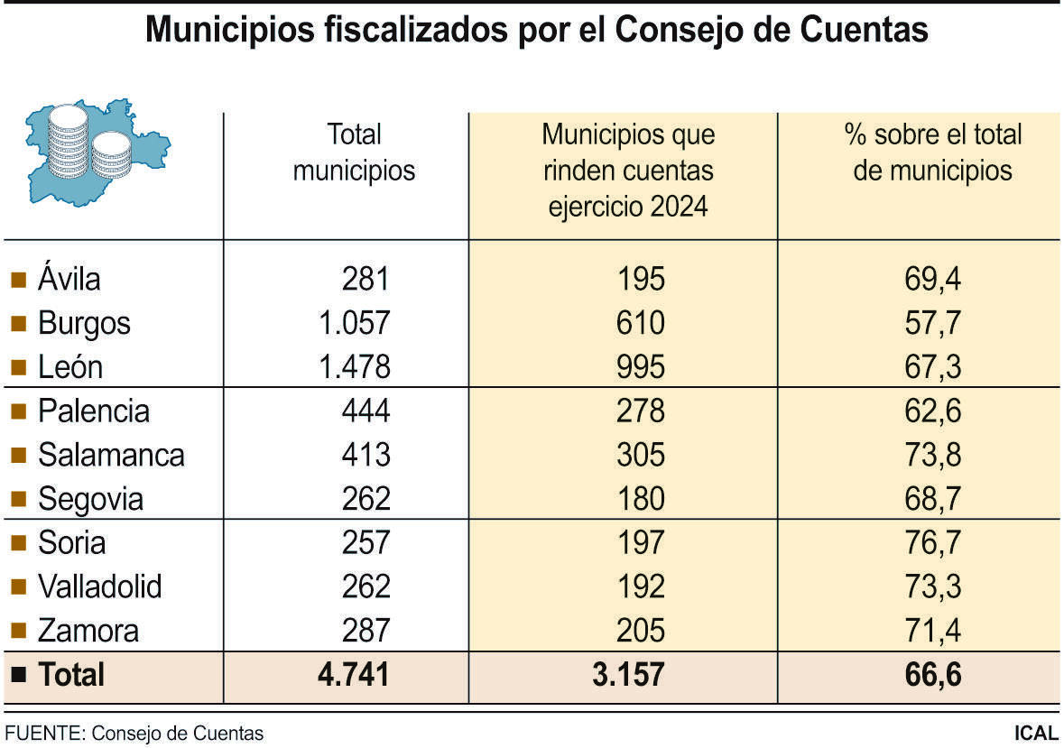 Municipios fiscalizados por el Consejo de Cuentas.