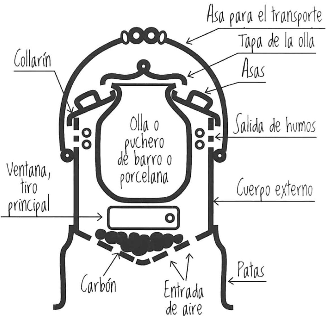 Así eran (y son) las ollas ferroviarias.