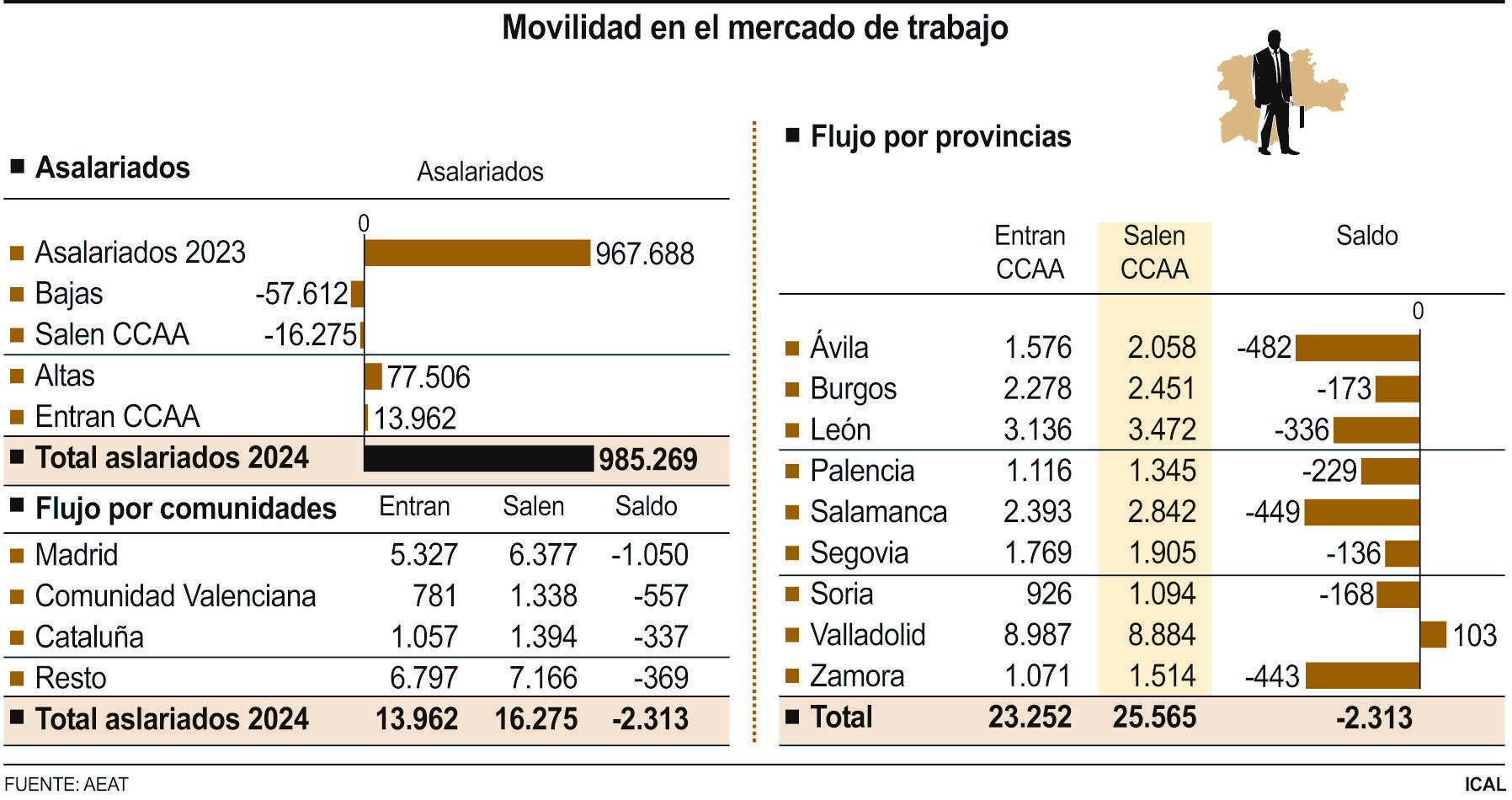 Movilidad en el mercado de trabajo (15cmx8cm)