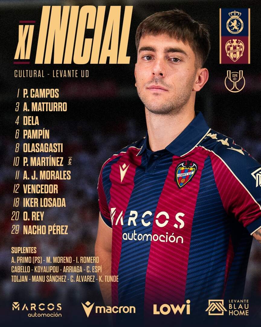 Alineación del Levante.