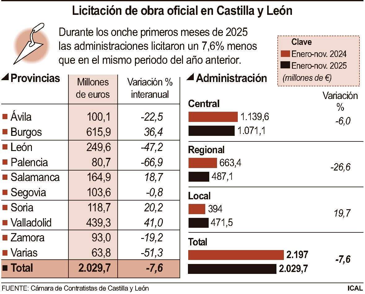 Licitación de obra oficial en Castilla y León (10cmx8cm)