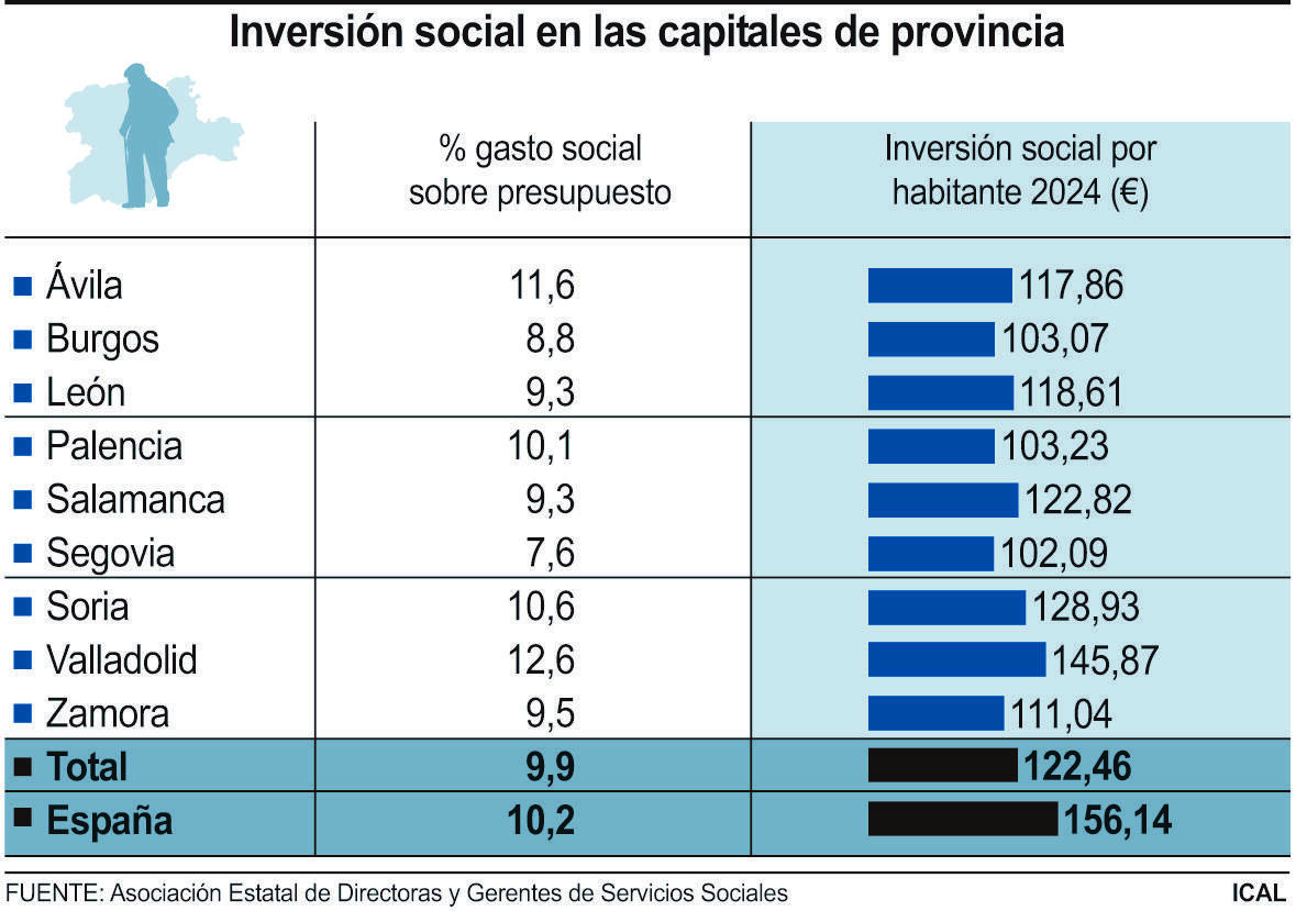 Inversión social en las capitales de provincia (10cmx7cm)