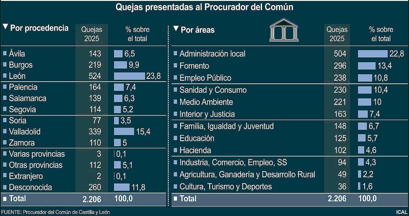 Quejas presentadas al Procurador del Común (15cmx8cm)
