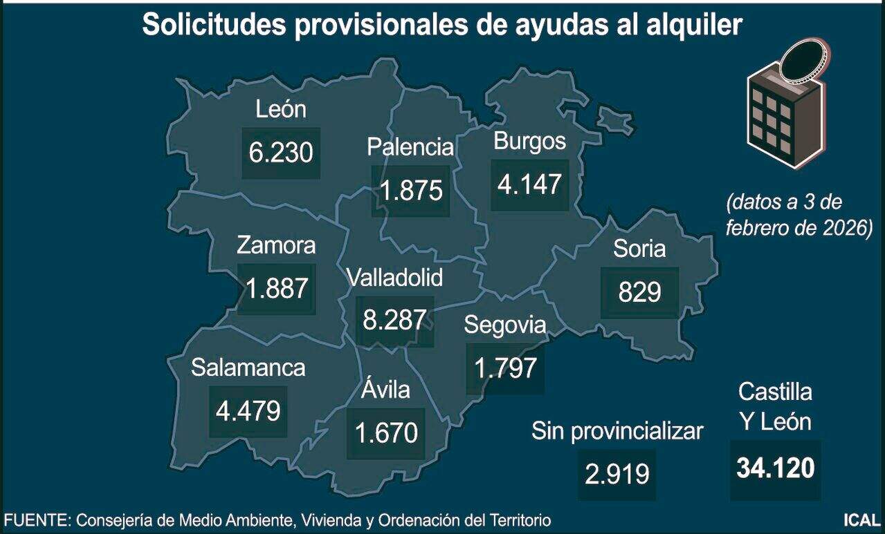 Solicitudes provisionales de ayudas al alquiler (10cmx6cm)