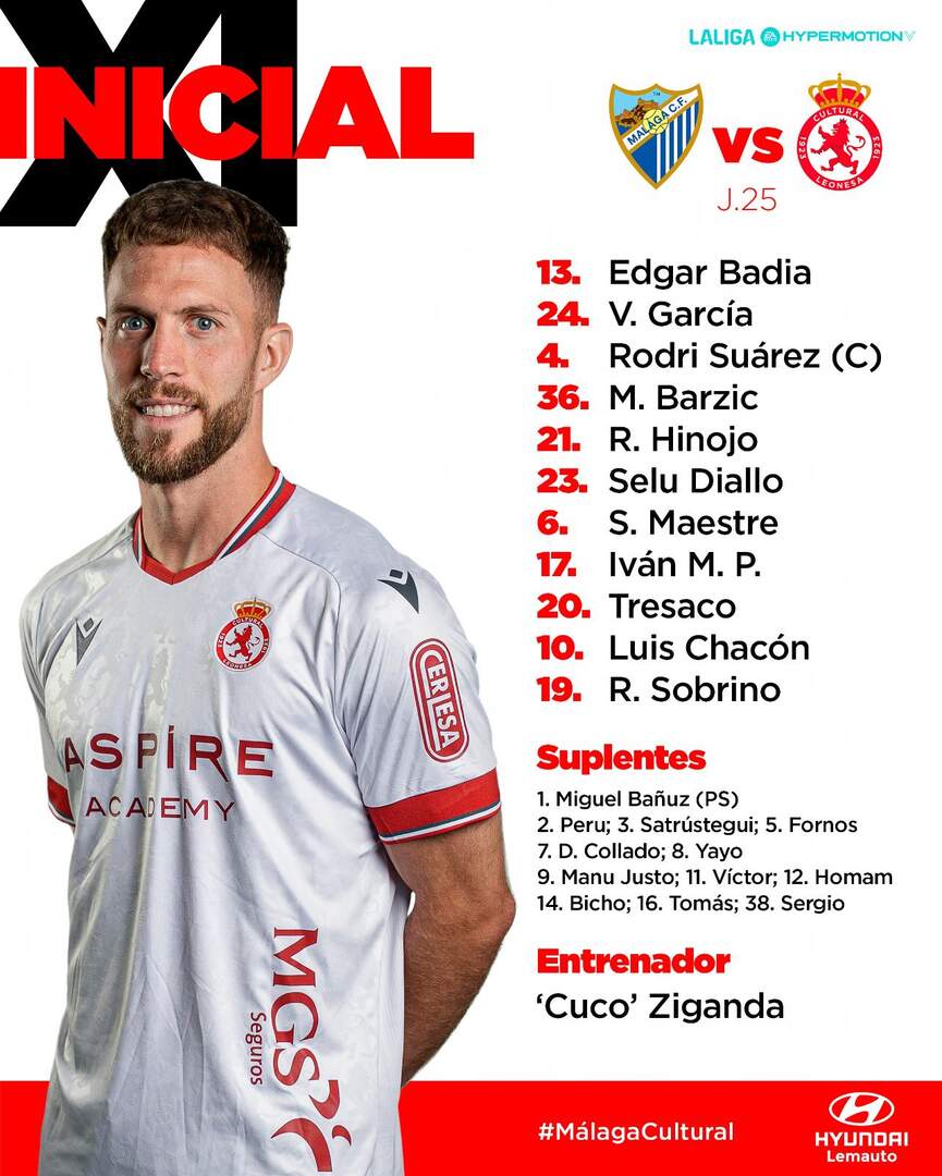 Equipo inicial en Málaga.