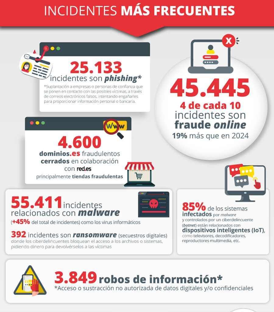 BalanceCiberseguridad_2025_INCIBE2