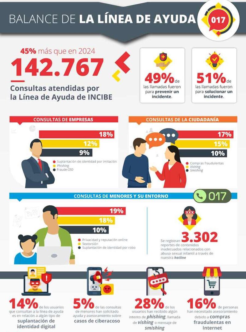 BalanceCiberseguridad_2025_INCIBE3