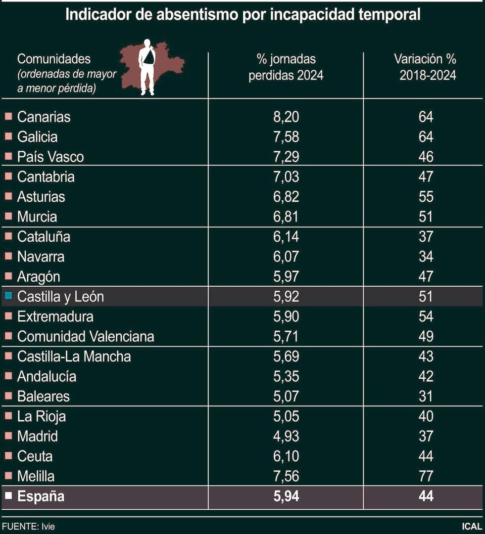 Indicador de absentismo por incapacidad temporal (10cmx11cm)