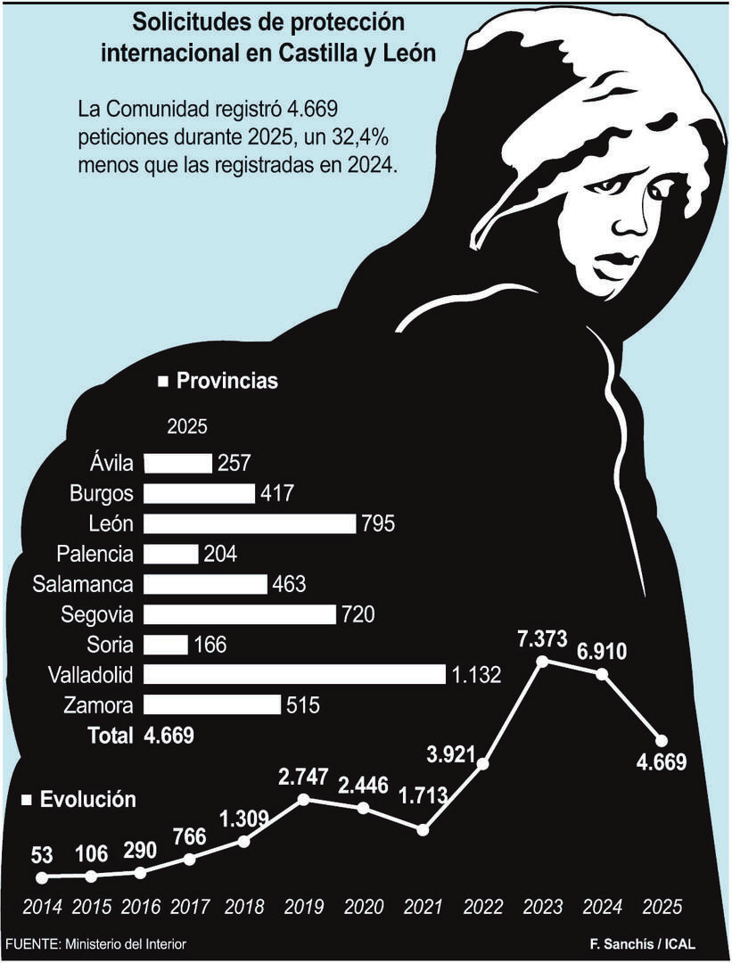 Solicitudes de protección internacional en Castilla y León (10cmx13cm)