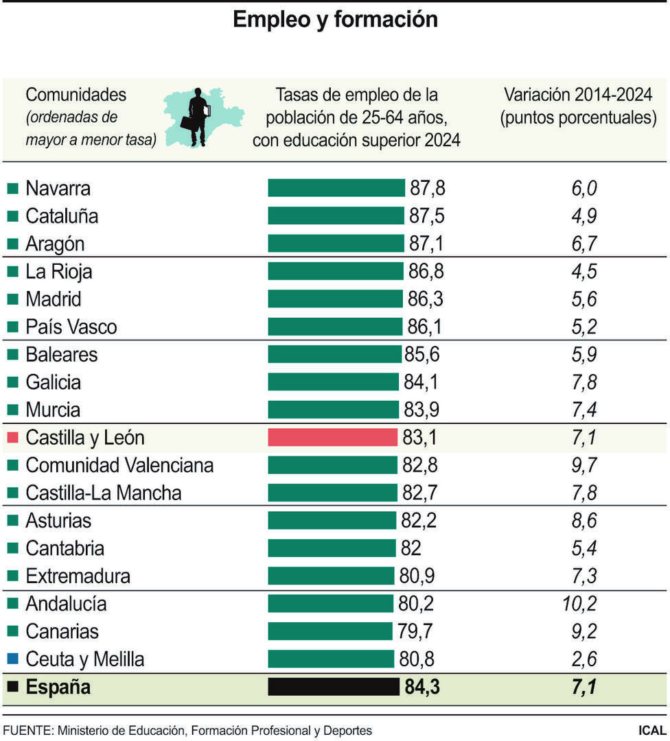 Empleo y formación.