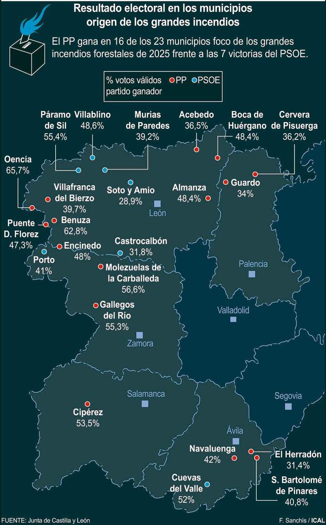 Resultado electoral en los municipios origen de los grandes incendios (10cmx16cm)