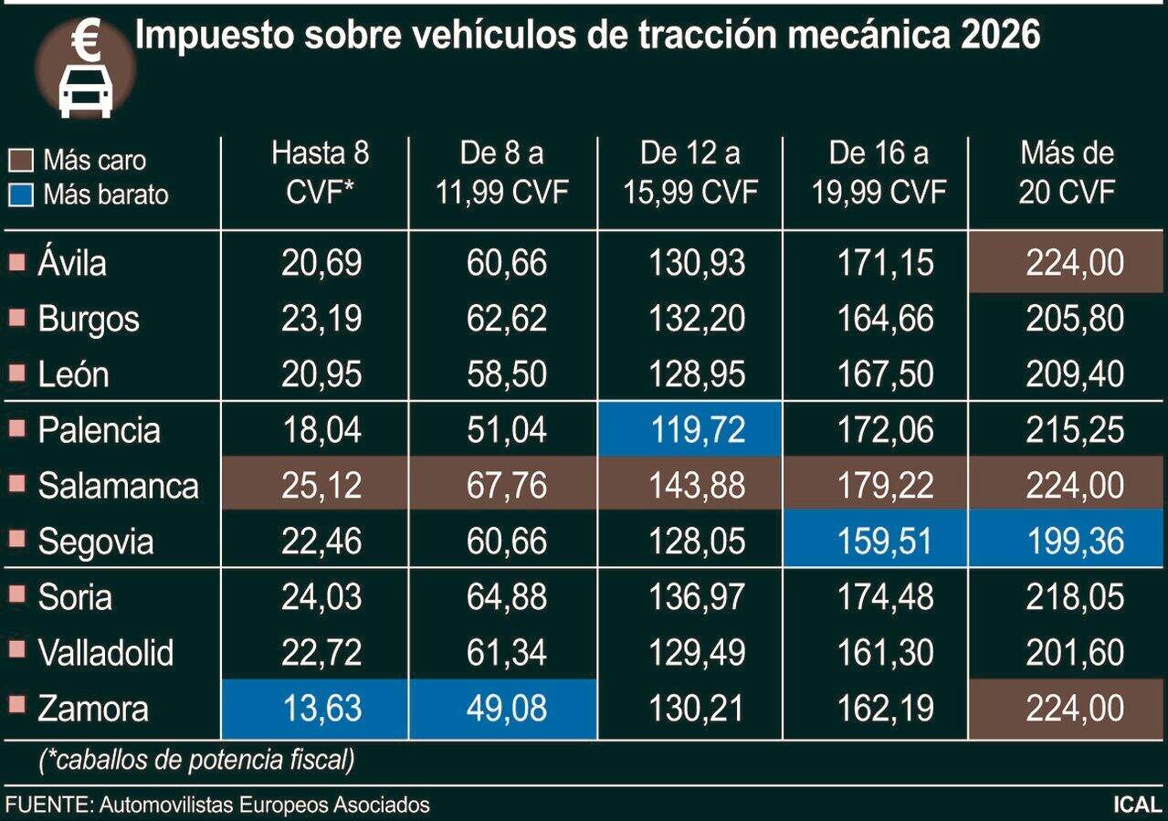 Impuesto sobre vehículos de tracción mecánica (10cmx7cm)