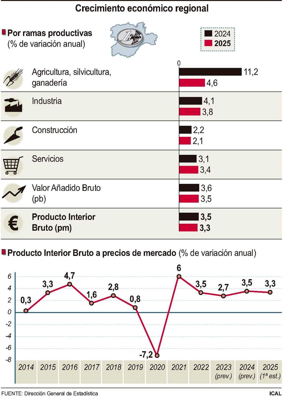 Crecimiento económico regional (10cmx14cm)