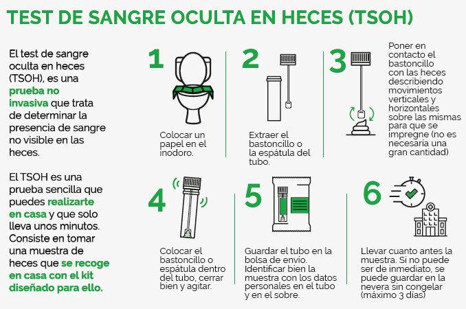 TEST DE SANGRE OCULTA EN HECES