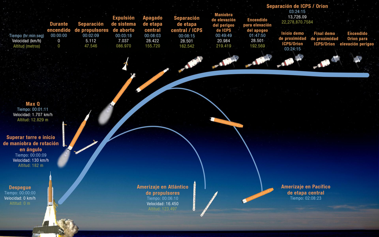 artemis-ii-mission-trajectory-finallarge-espanol
