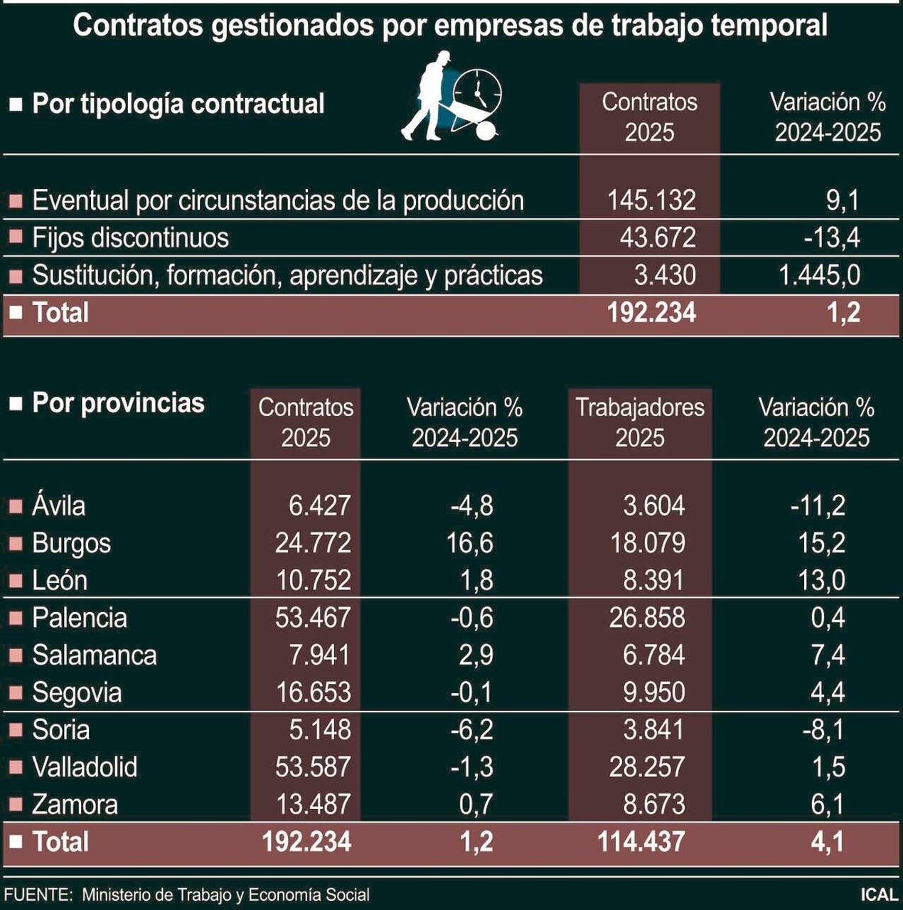 Contratos gestionados por empresas de trabajo temporal (10cmx10cm)