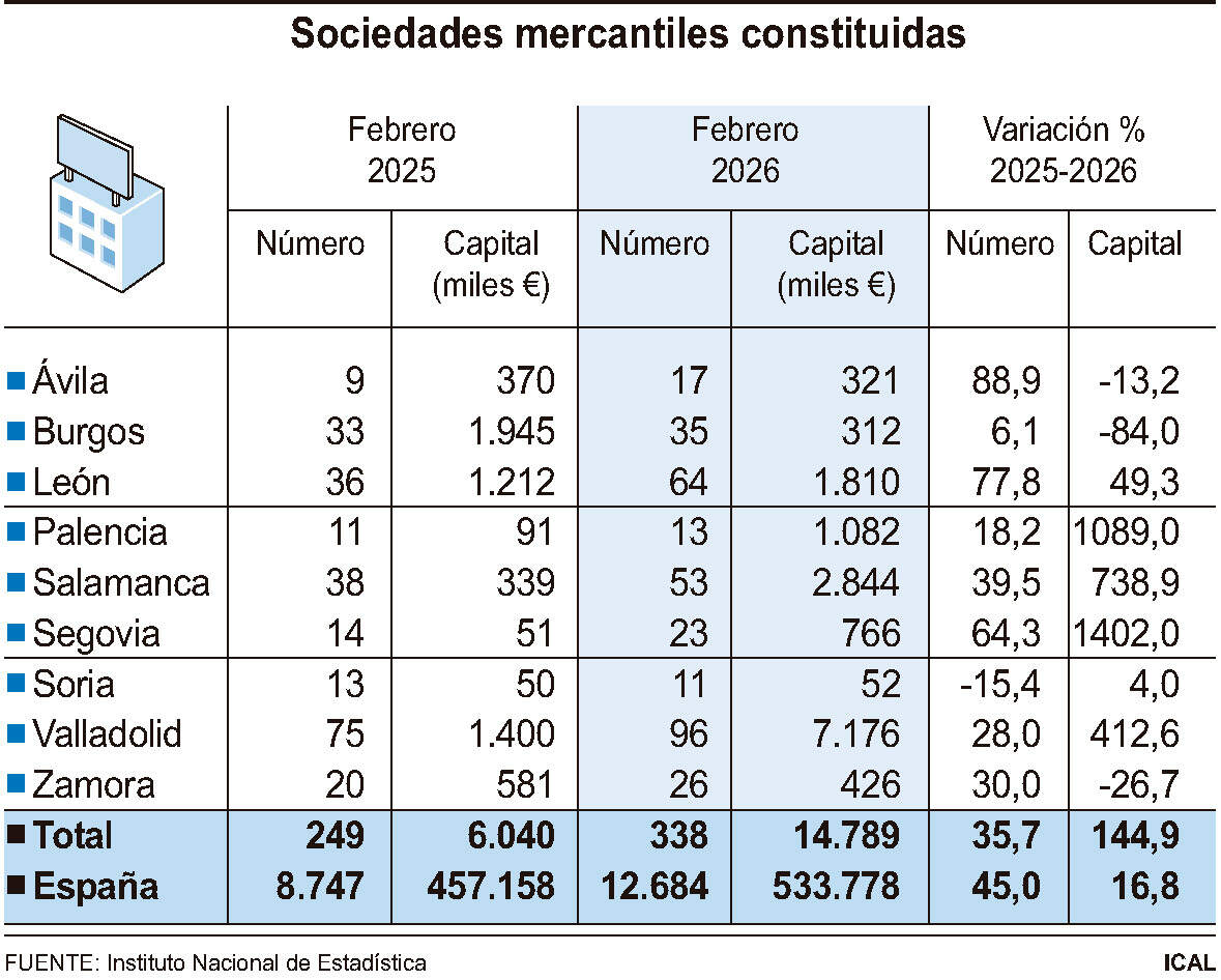 Sociedades mercantiles constituidas (10cmx8cm)