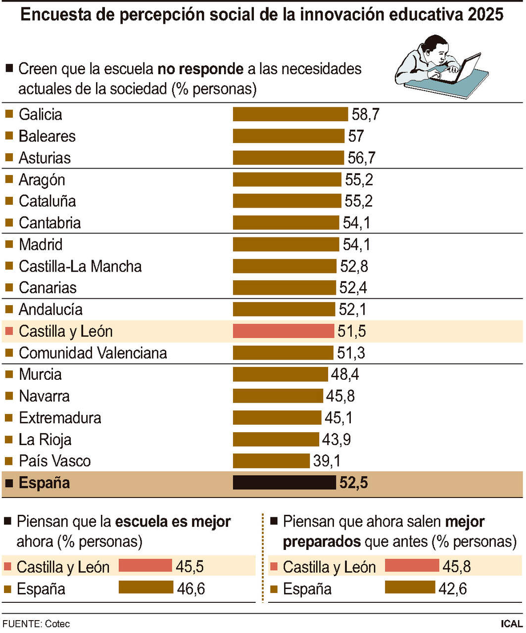 Encuesta de percepción social de la innovación educativa 2025 (10cmx12cm)