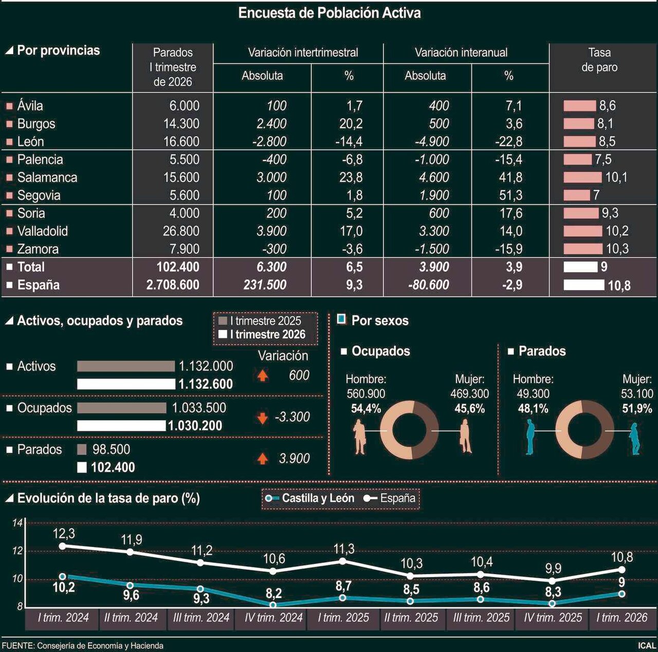 Encuesta de Población Activa (15cmx15cm)