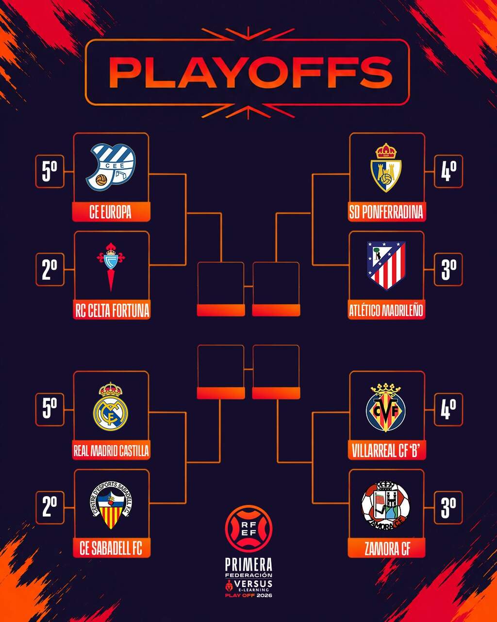 Cuadros de ascenso.