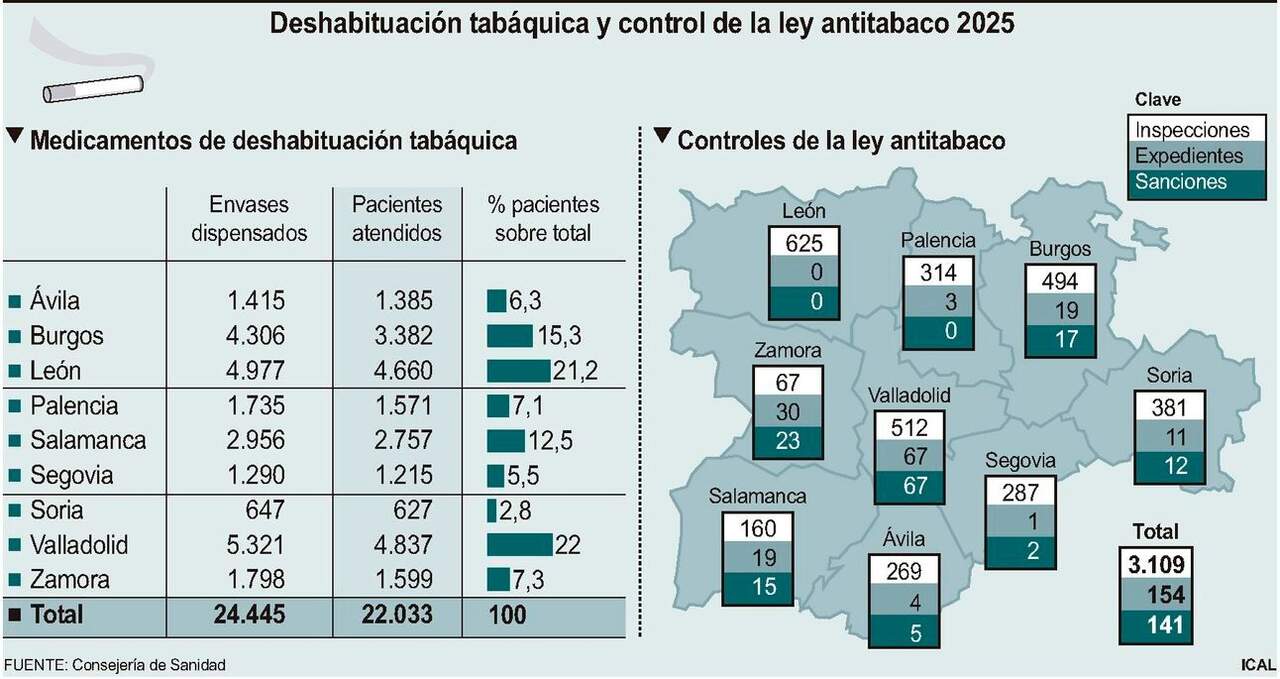 Deshabituación tabáquica y control de la ley antitabaco 2025 (15cmx8cm)