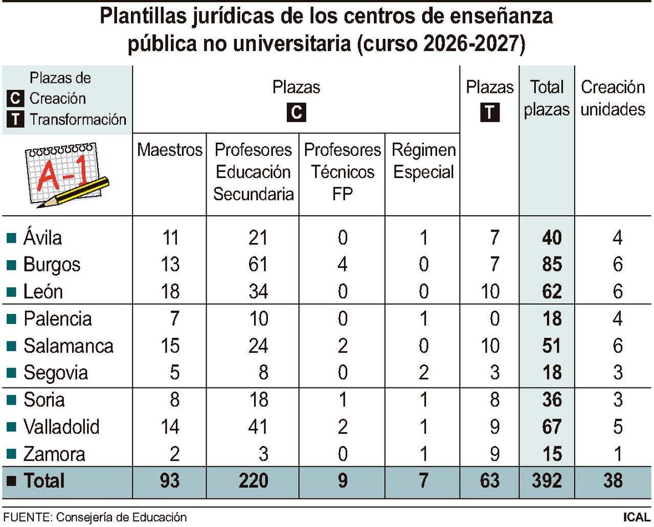 Plantillas jurídicas de los centros de enseñanza pública no universitaria (10cmx8cm)