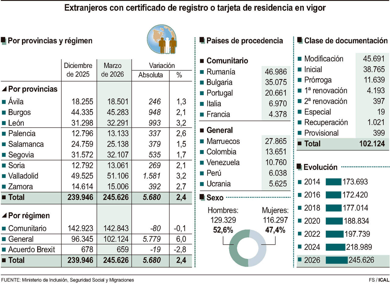 Extranjeros con certificado de registro o tarjeta de residencia en vigor.