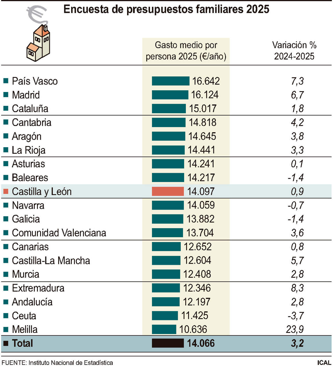 Encuesta de presupuestos familiares 2025.