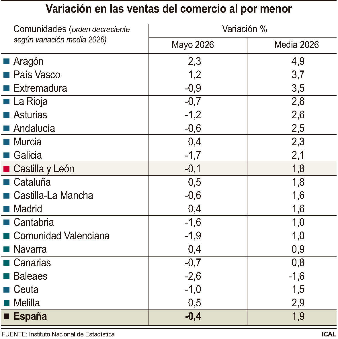 Variación en las ventas del comercio al por menor (10cmx10cm)