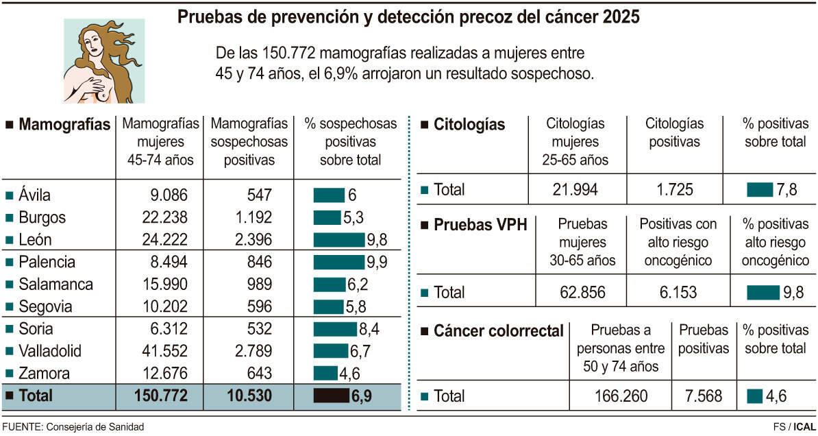 Pruebas de prevención y detección precoz del cáncer 2025 (15cmx8cm)