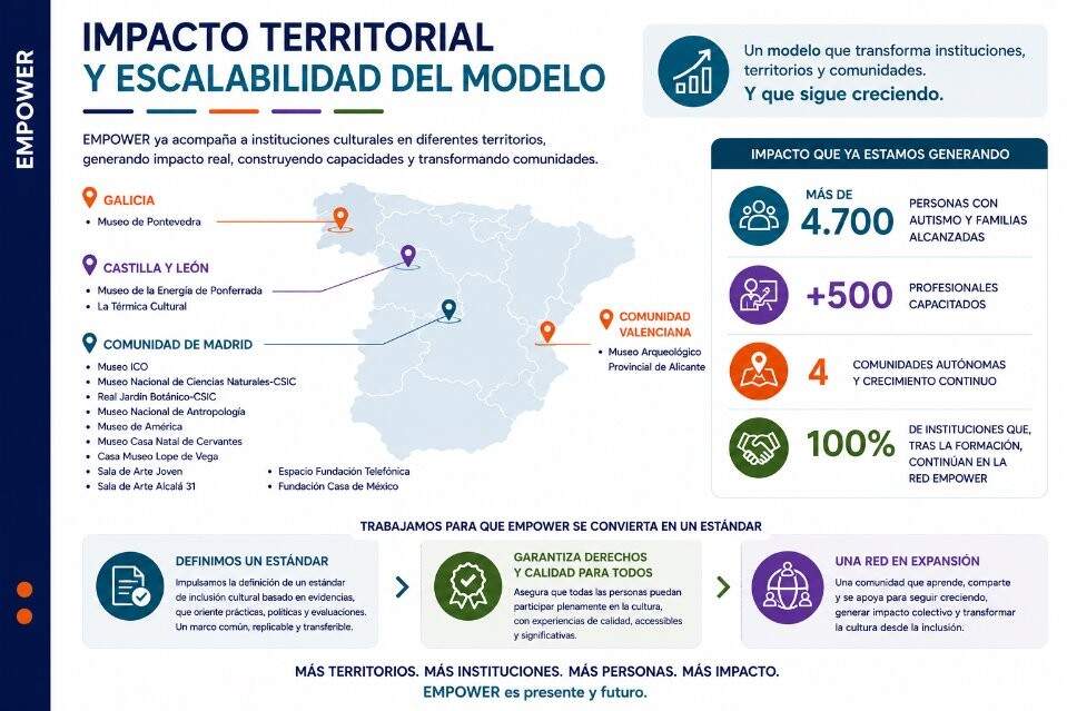Mapa territorial y cifras (002)