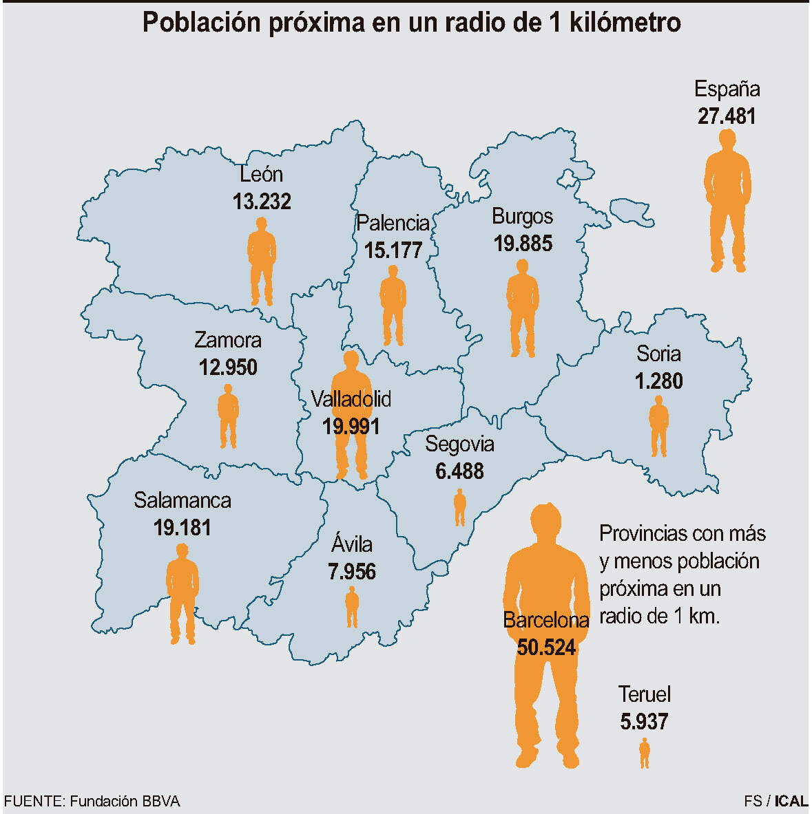 Población próxima en un radio de 1 kilómetro (10cmx11cm)