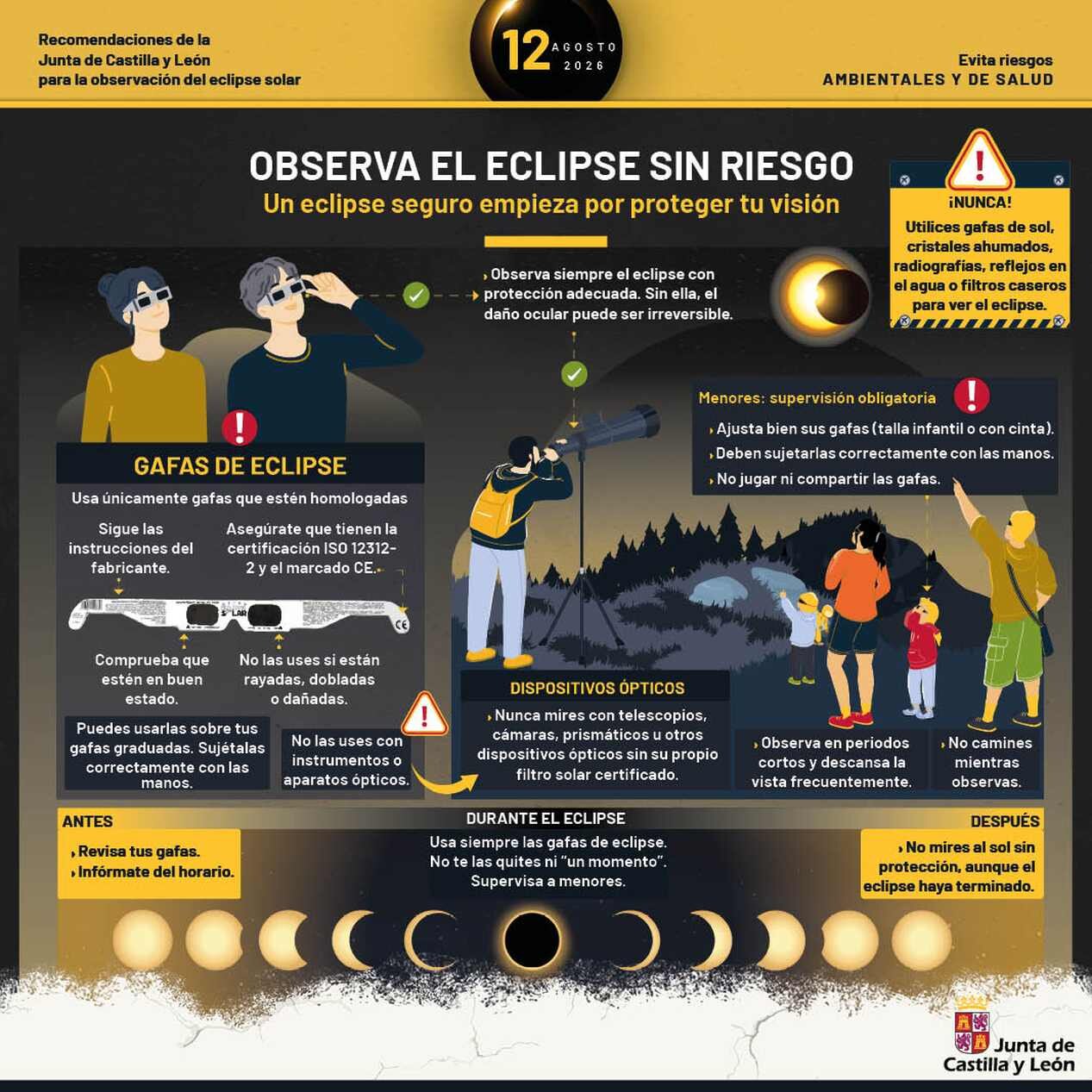 Recomendaciones eclipse (2)