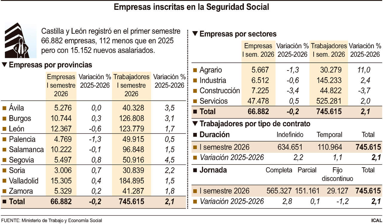 Empresas inscritas en la Seguridad Social (15cmx9cm)